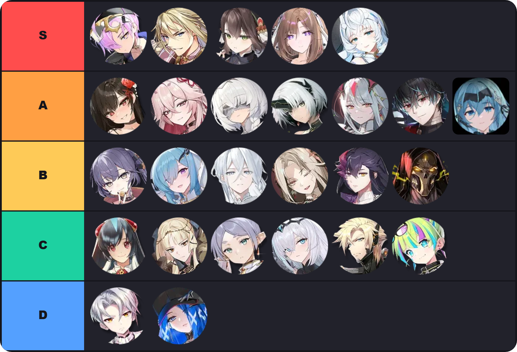 Epic Seven Tier List