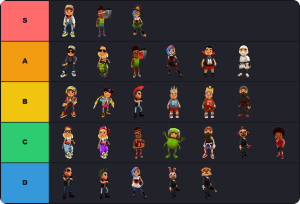 Subway Surfers Characters Tier List: All Surfers Ranked